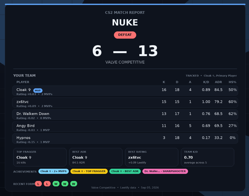CS2 match tracker scoreboard preview